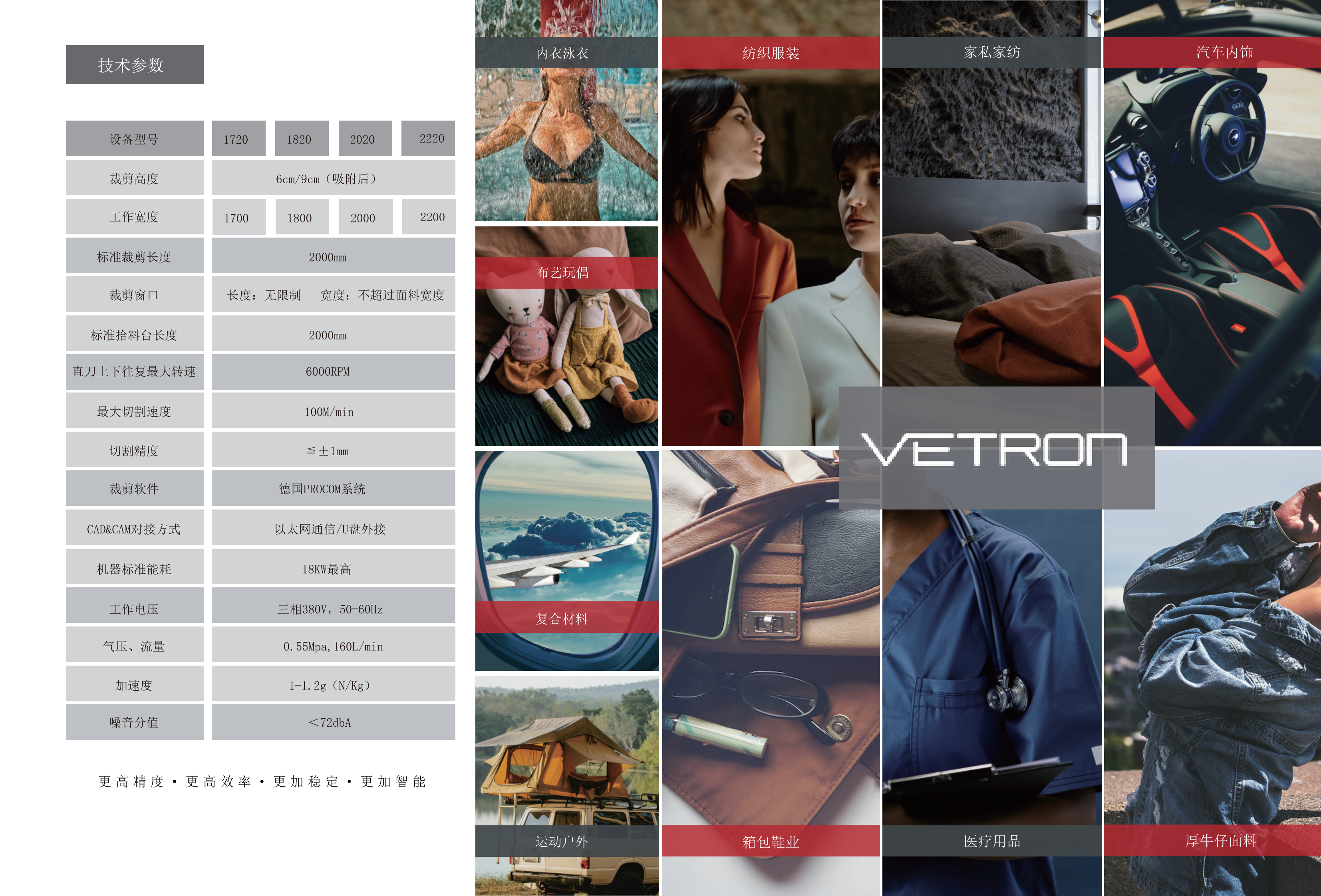 標(biāo)準(zhǔn)工業(yè)股份